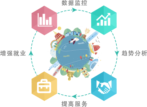 智慧旅游疑难智景区政府、旅游局问题